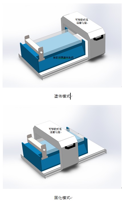 客製化濕膜塗佈固化系統:圖片 4